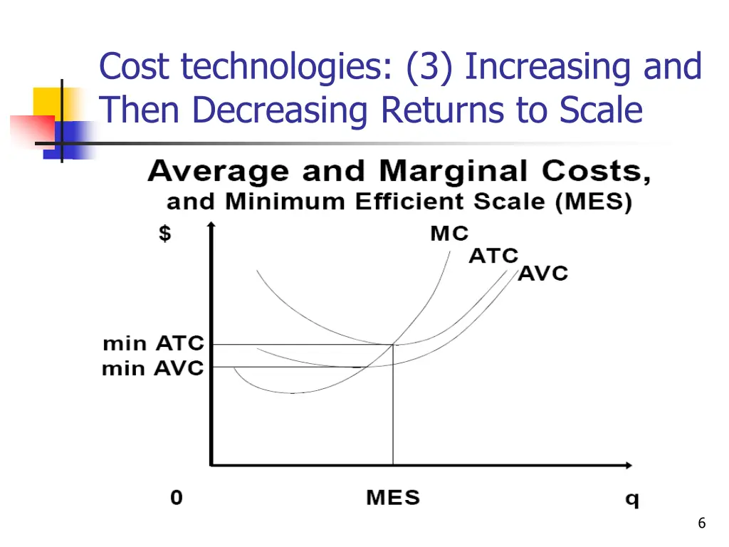 cost technologies 3 increasing and then