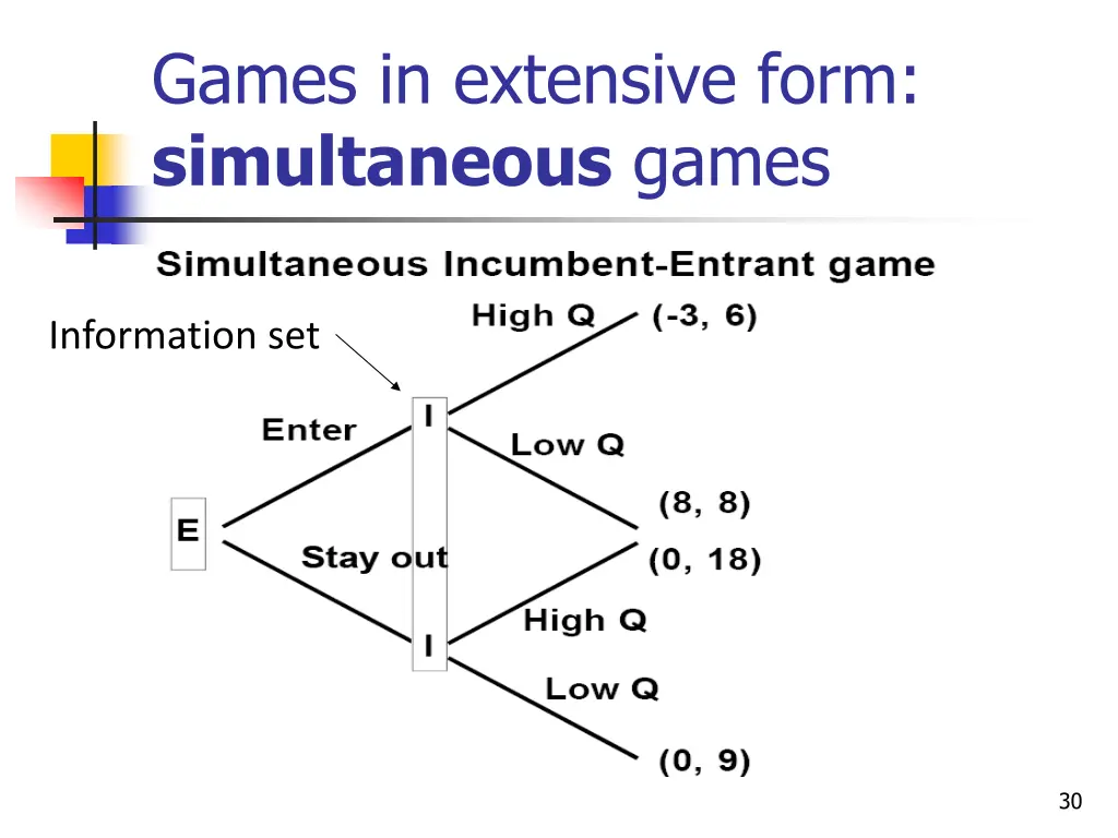 games in extensive form simultaneous games