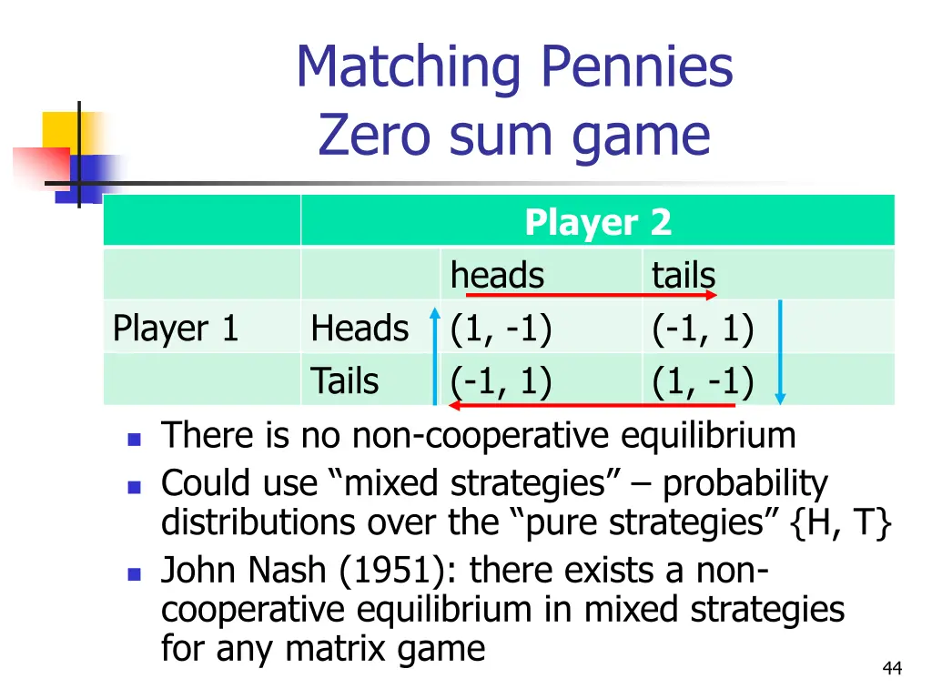 matching pennies zero sum game