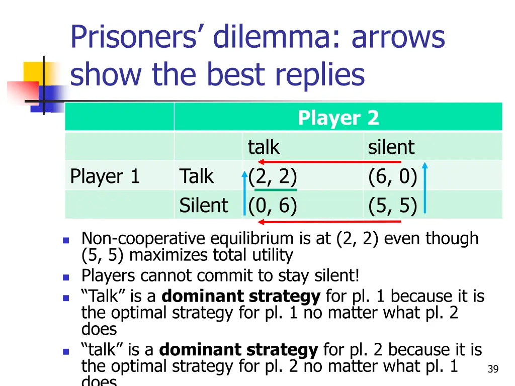 prisoners dilemma arrows show the best replies 1