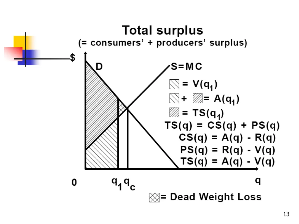 slide13