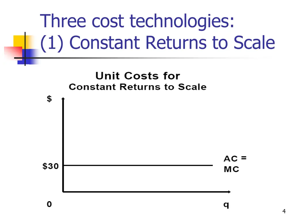 three cost technologies 1 constant returns