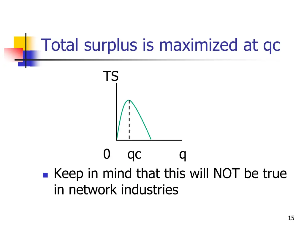 total surplus is maximized at qc