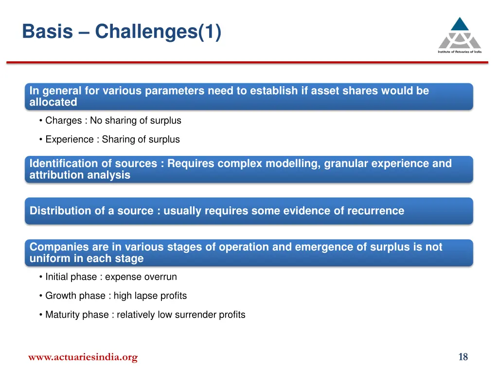 basis challenges 1