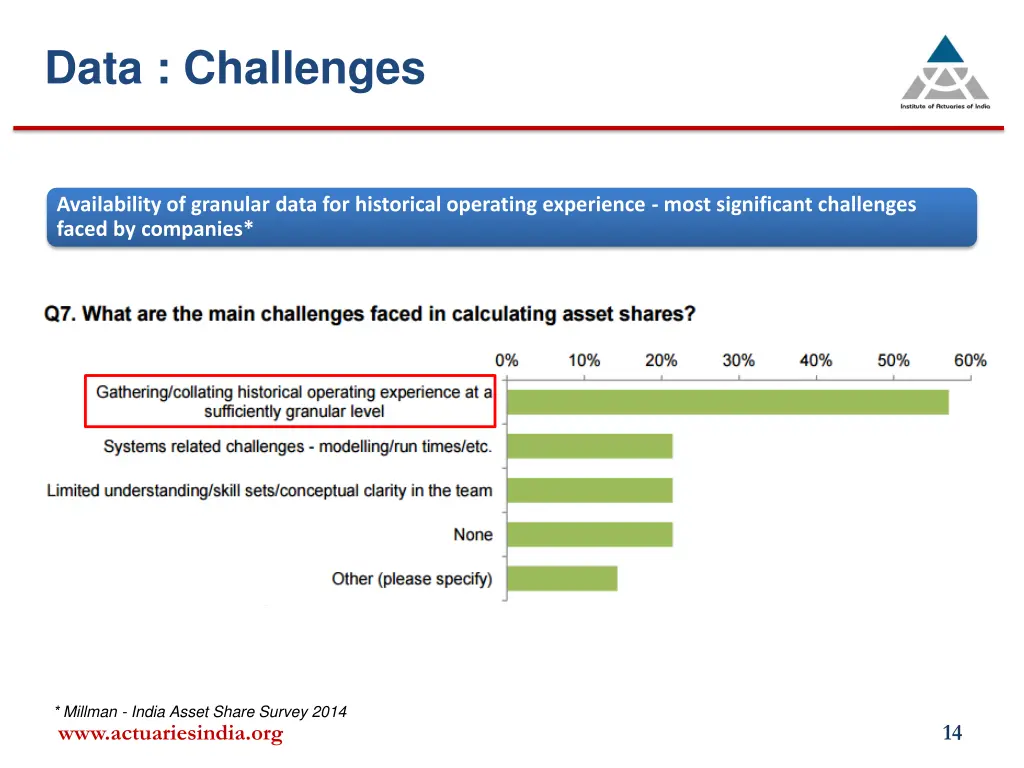 data challenges 1