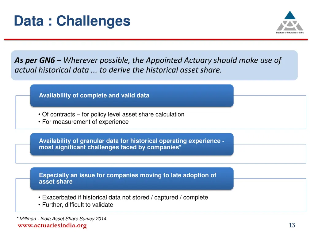 data challenges