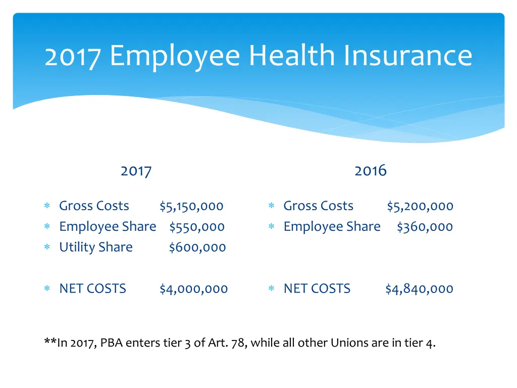 2017 employee health insurance