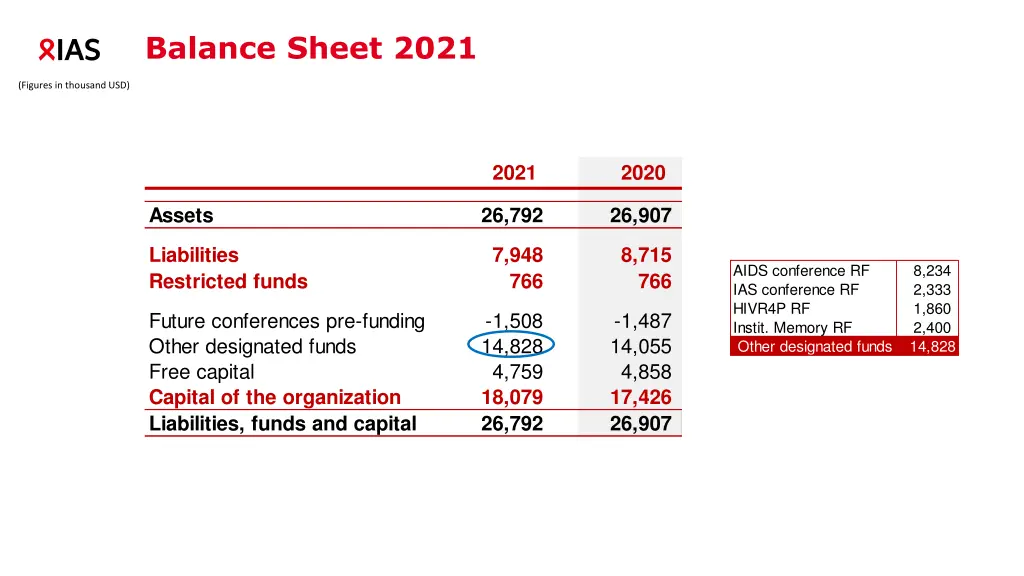 balance sheet 2021 1