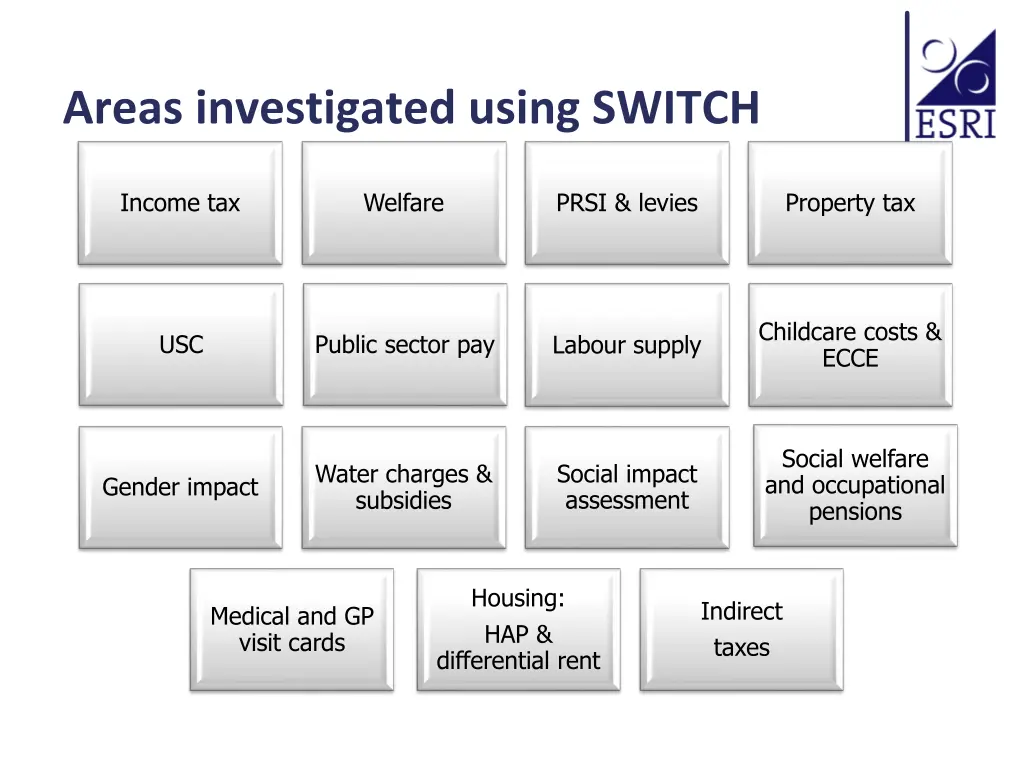 areas investigated using switch