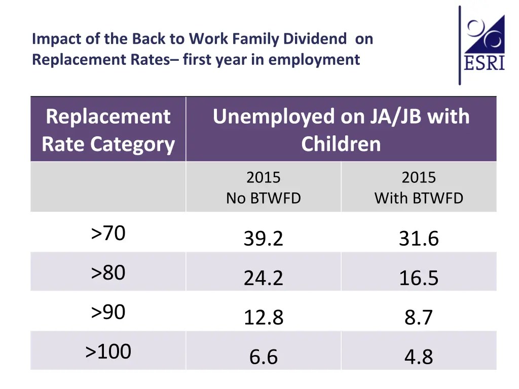 impact of the back to work family dividend