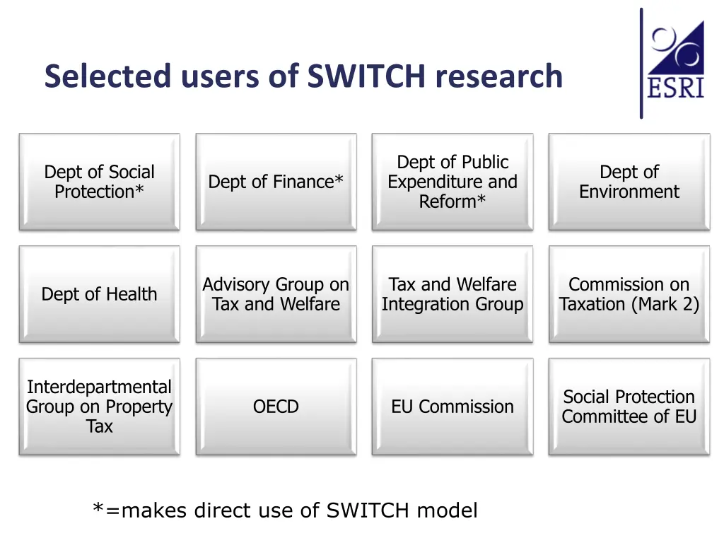 selected users of switch research