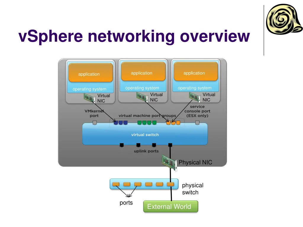 vsphere networking overview