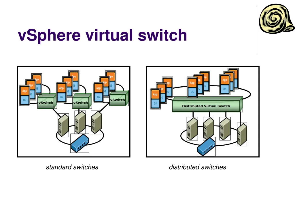 vsphere virtual switch 2