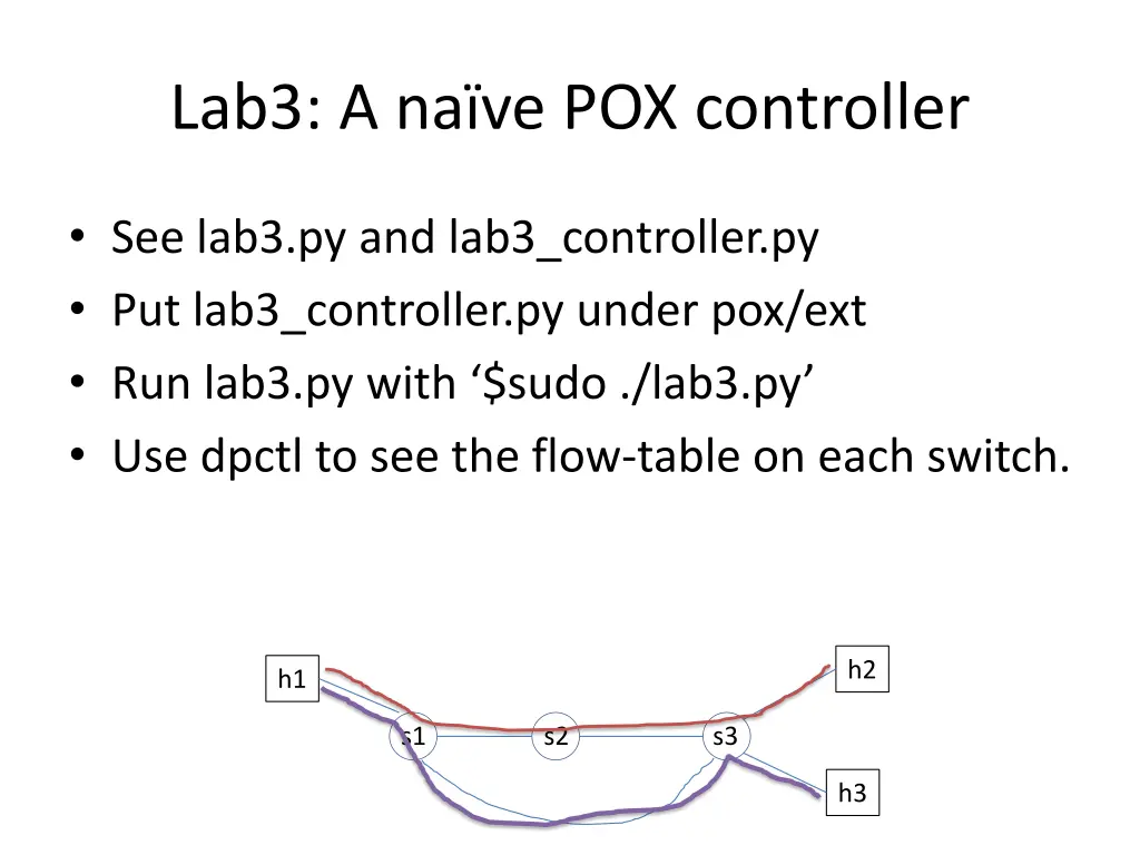 lab3 a na ve pox controller