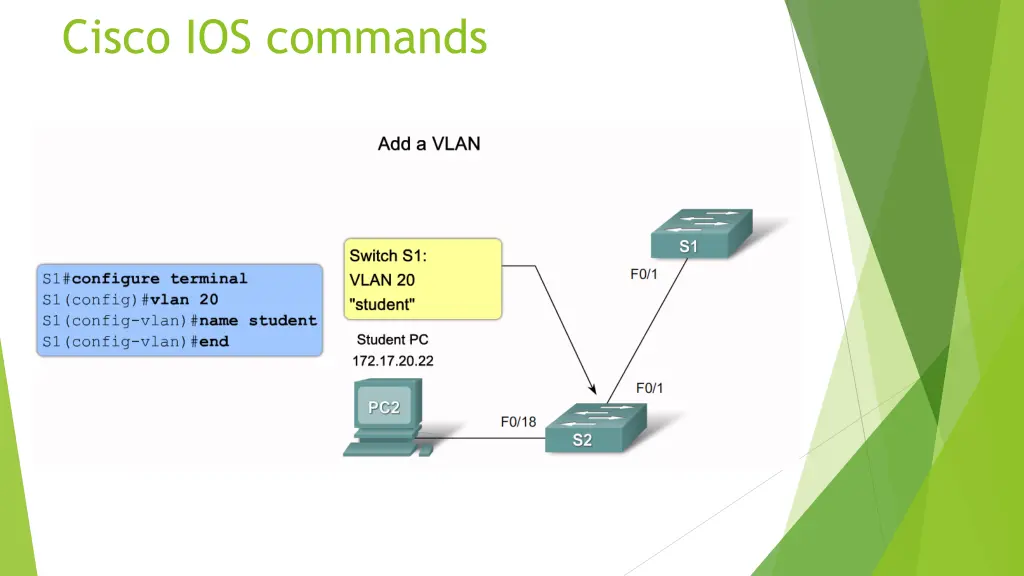 cisco ios commands