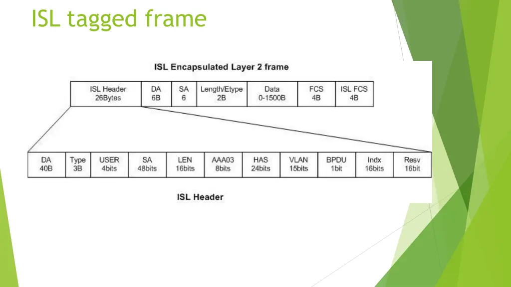 isl tagged frame