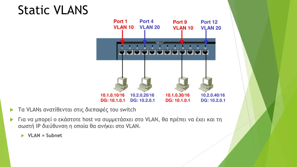 static vlans 1