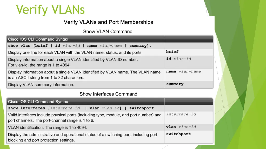 verify vlans