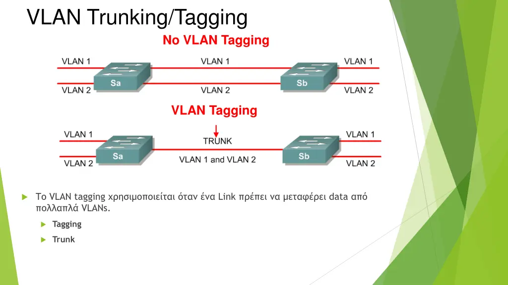 vlan trunking tagging