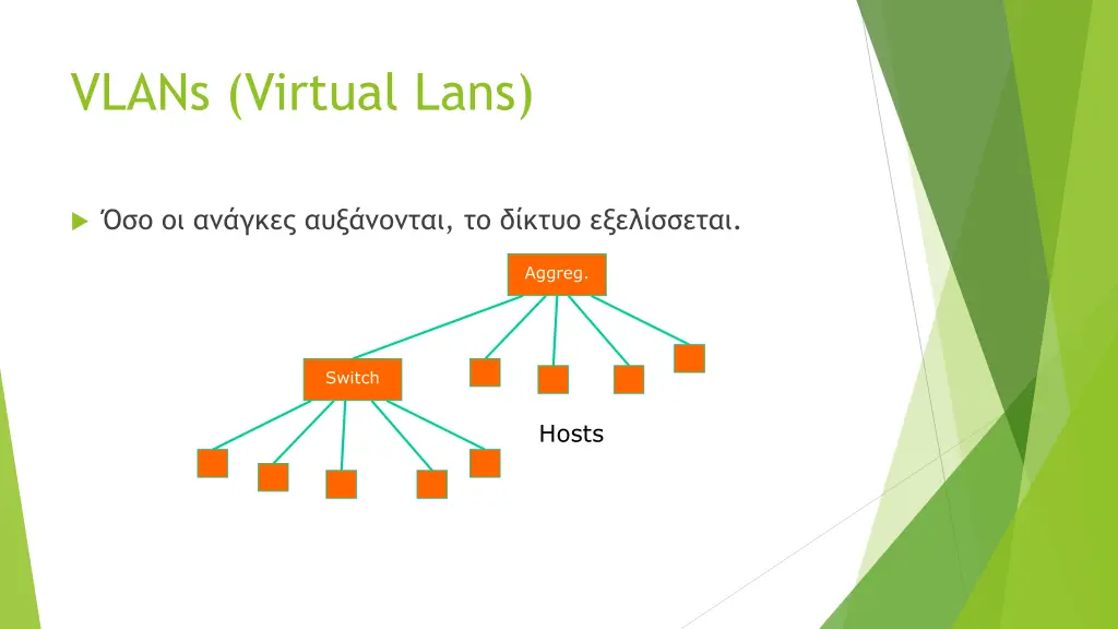 vlans virtual lans 1