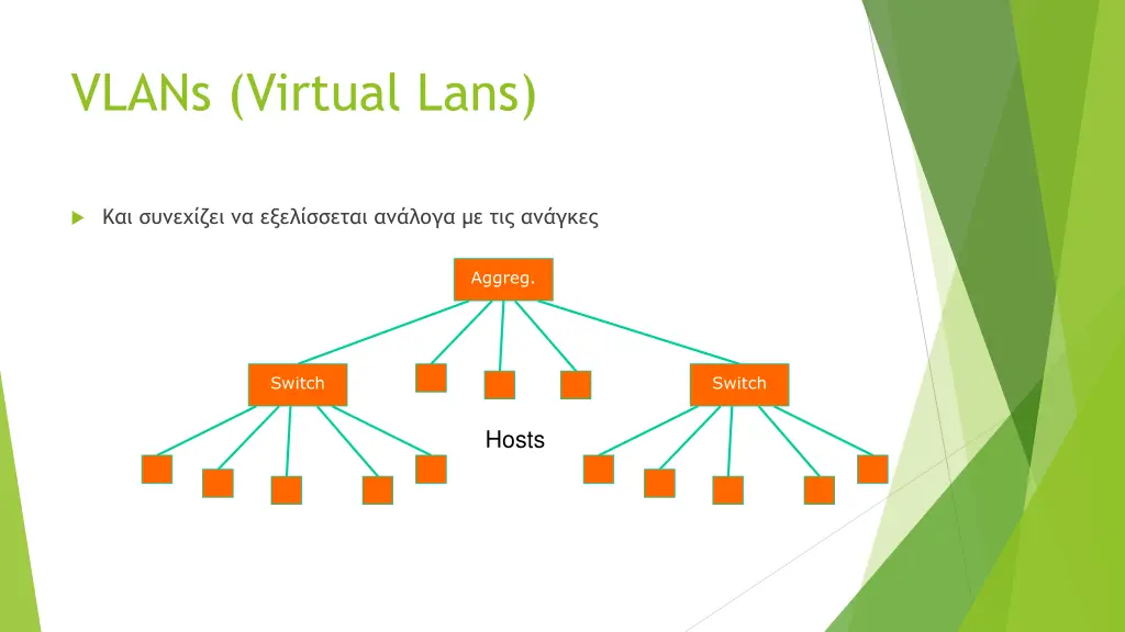 vlans virtual lans 2