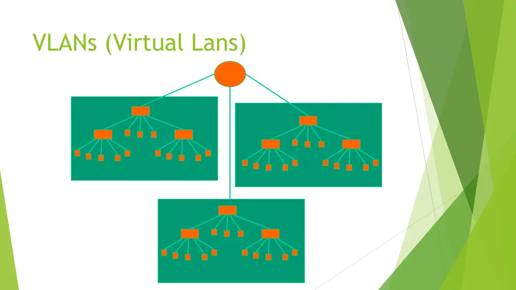 vlans virtual lans 4