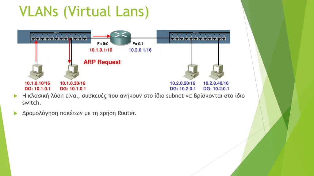 vlans virtual lans 6