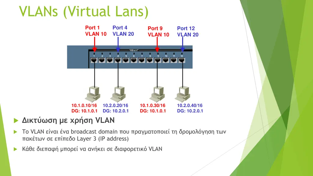 vlans virtual lans 7