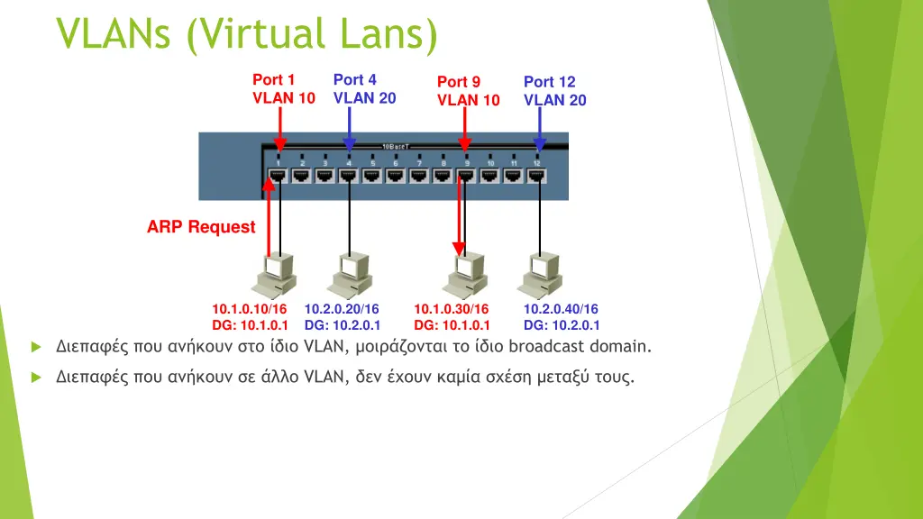 vlans virtual lans 8