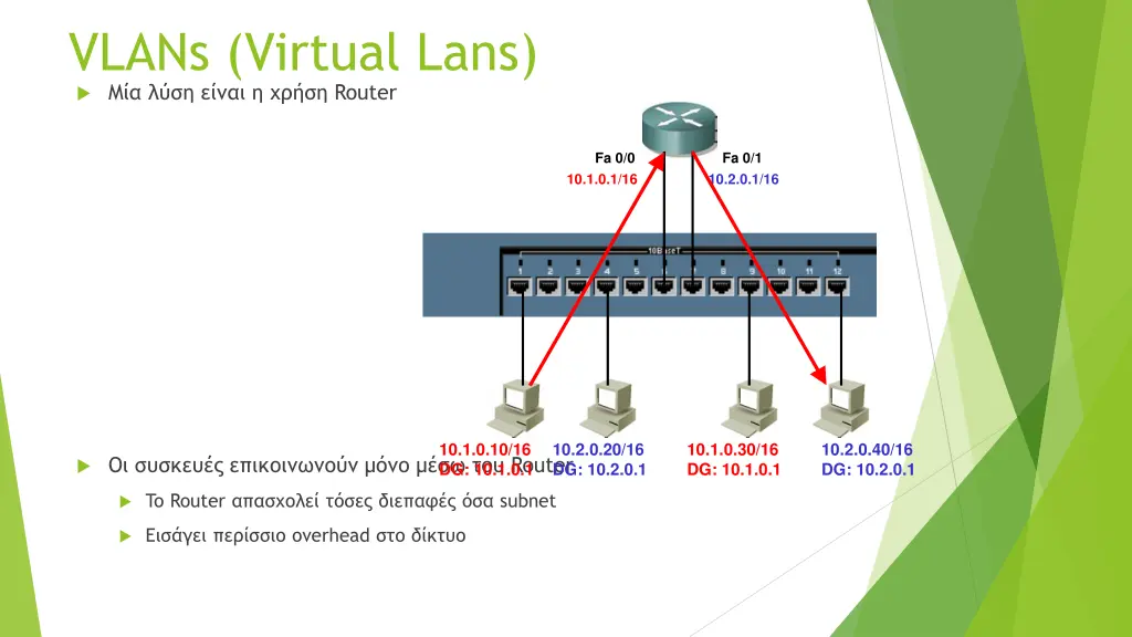 vlans virtual lans router