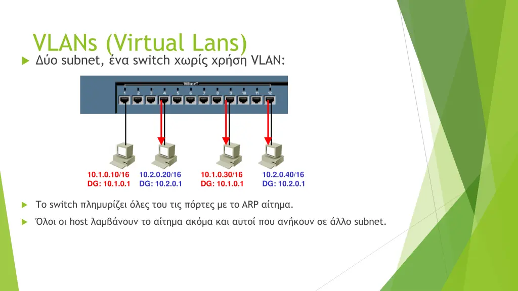 vlans virtual lans subnet switch vlan