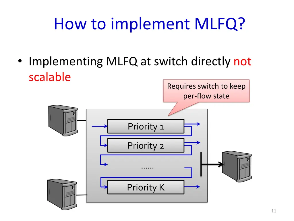 how to implement mlfq