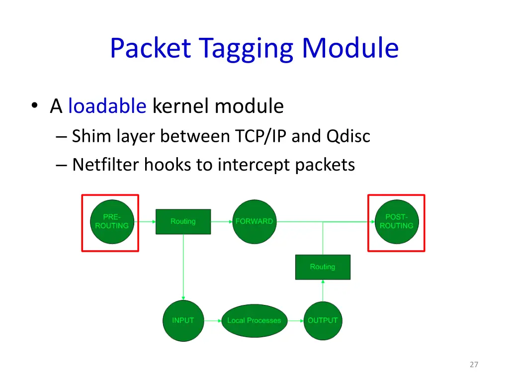 packet tagging module 1