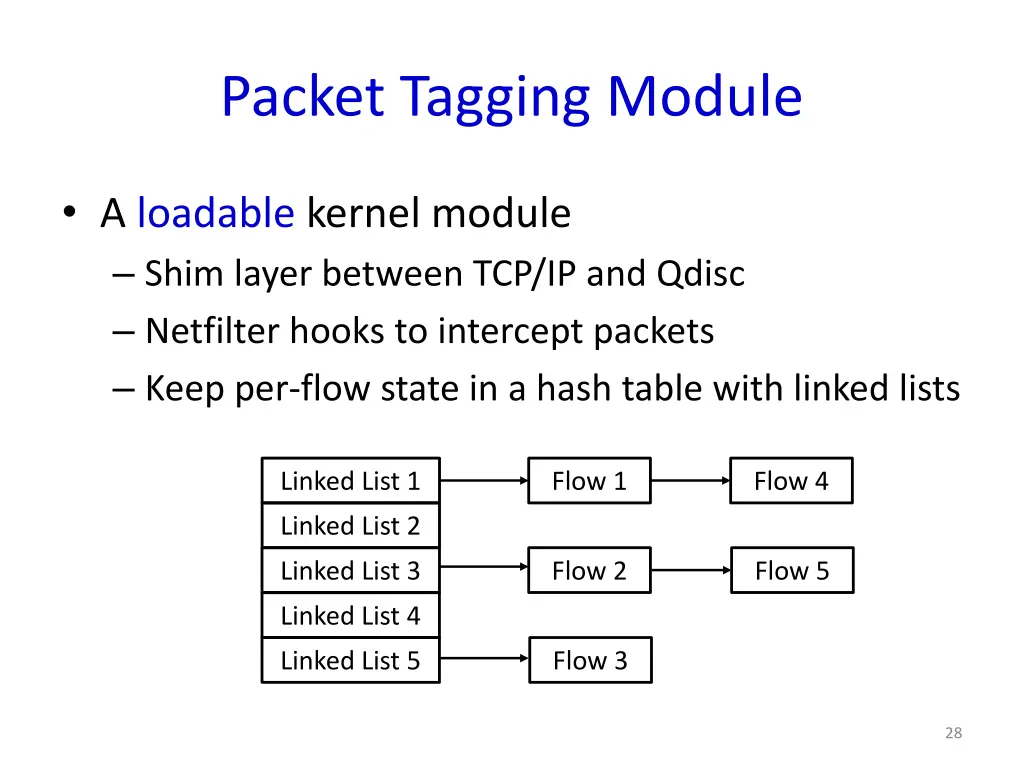 packet tagging module 2