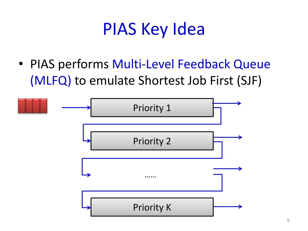 pias key idea 1