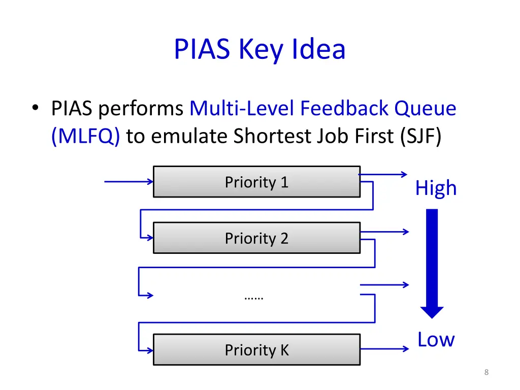 pias key idea