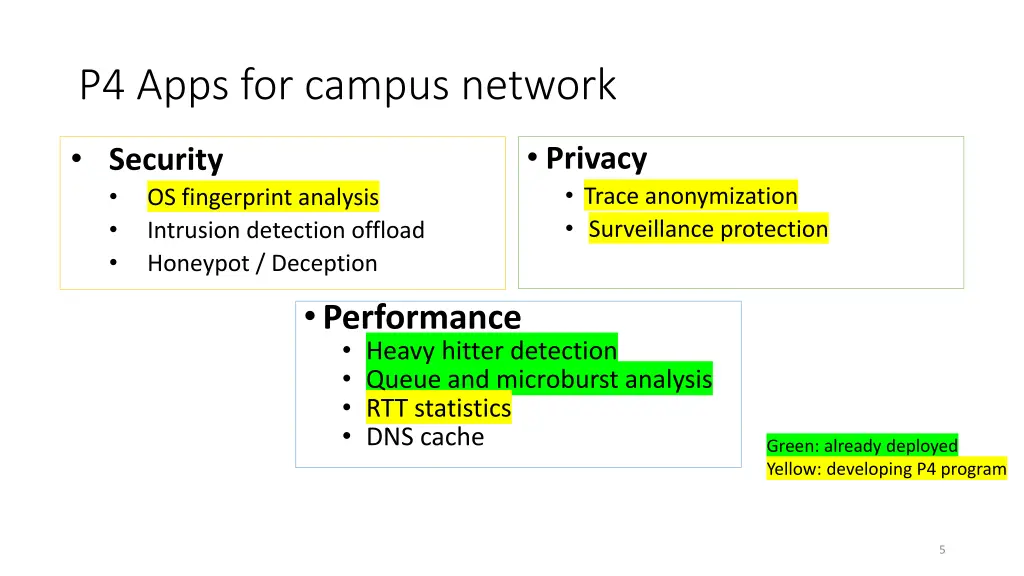 p4 apps for campus network 1