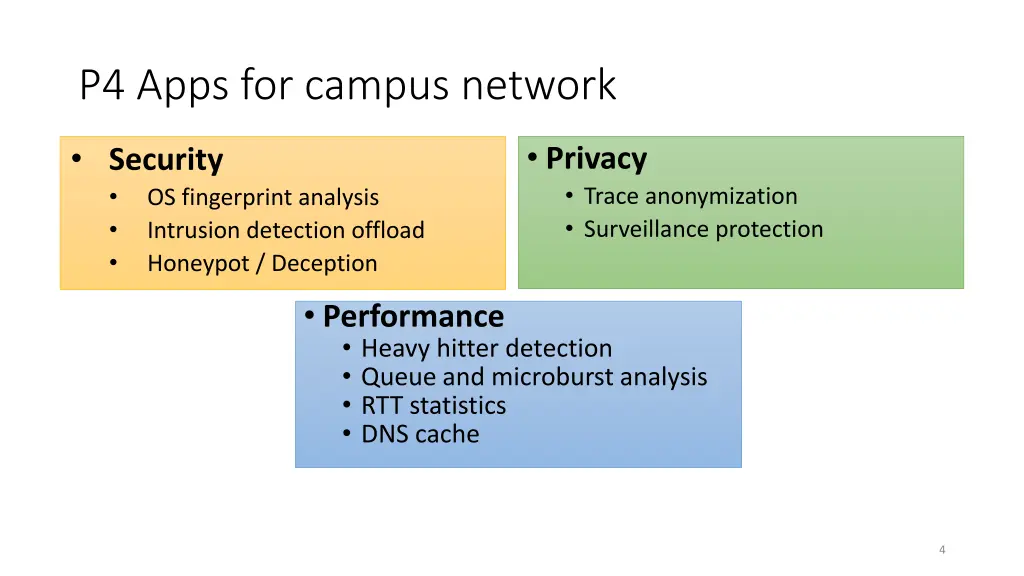 p4 apps for campus network