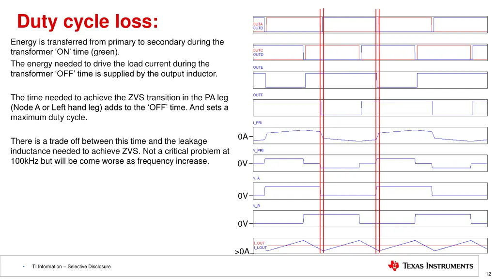 duty cycle loss