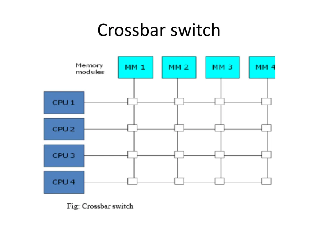 crossbar switch 1