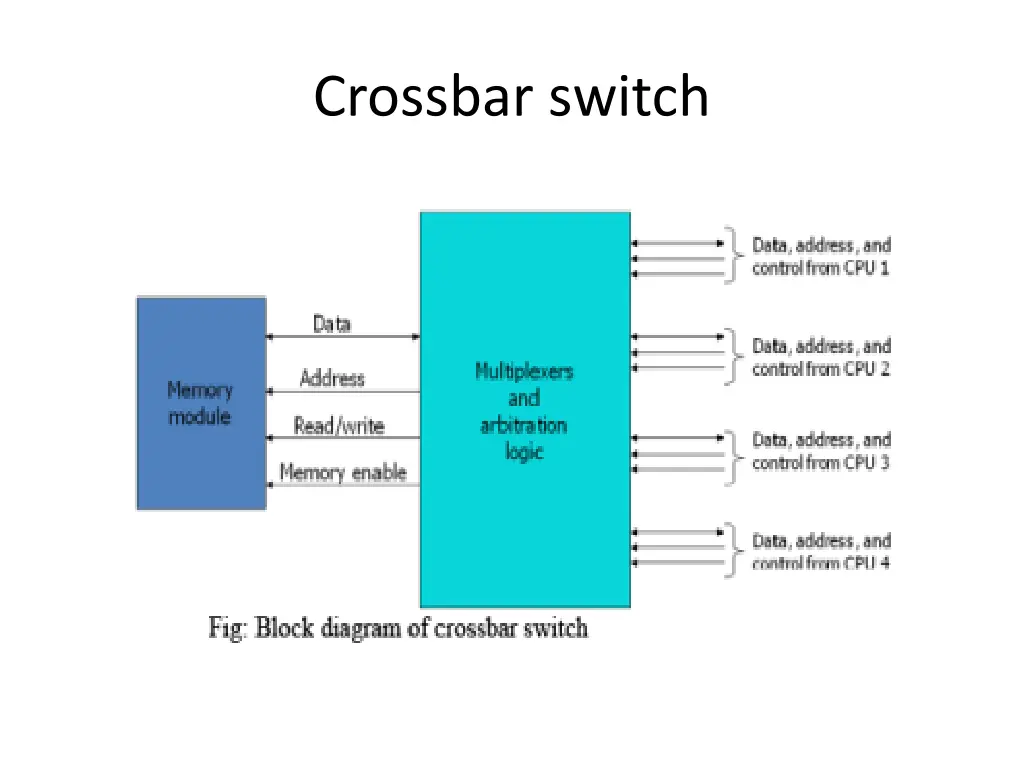 crossbar switch 3