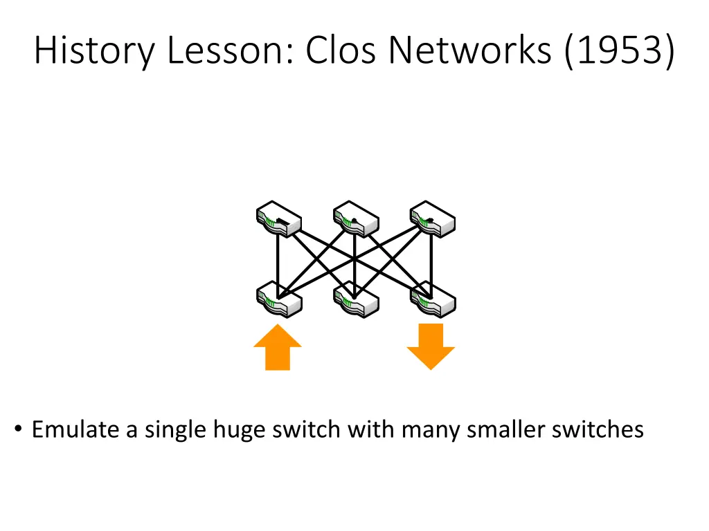 history lesson clos networks 1953 1