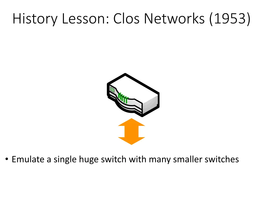 history lesson clos networks 1953