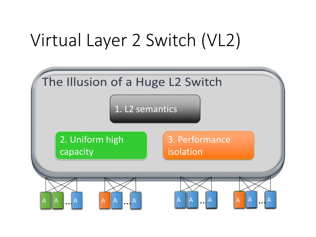 virtual layer 2 switch vl2