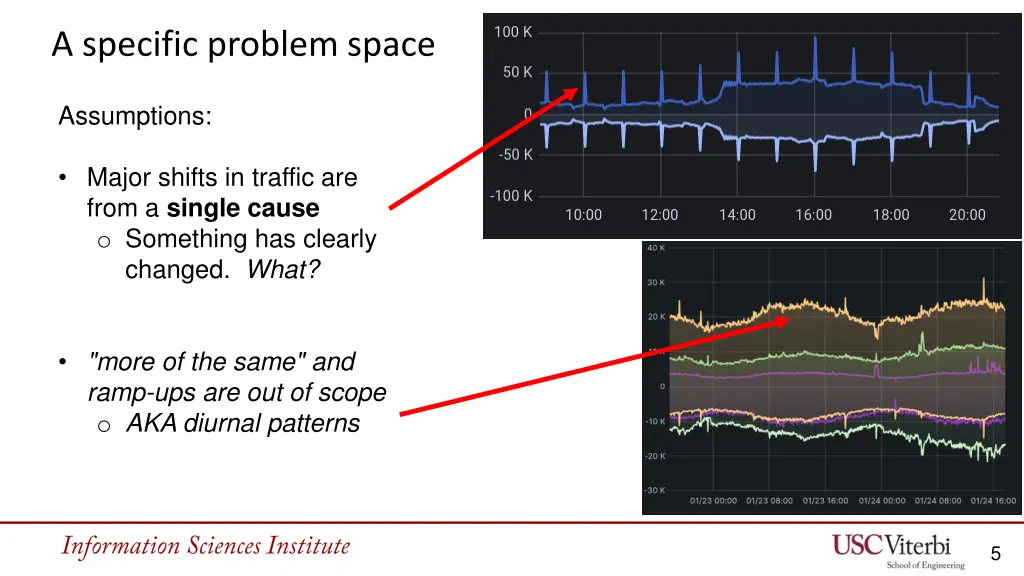 a specific problem space