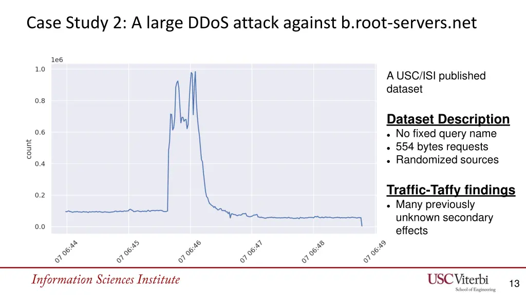 case study 2 a large ddos attack against b root