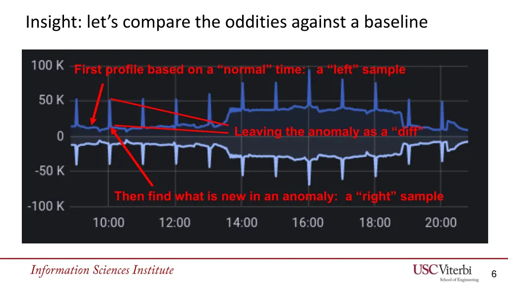 insight let s compare the oddities against