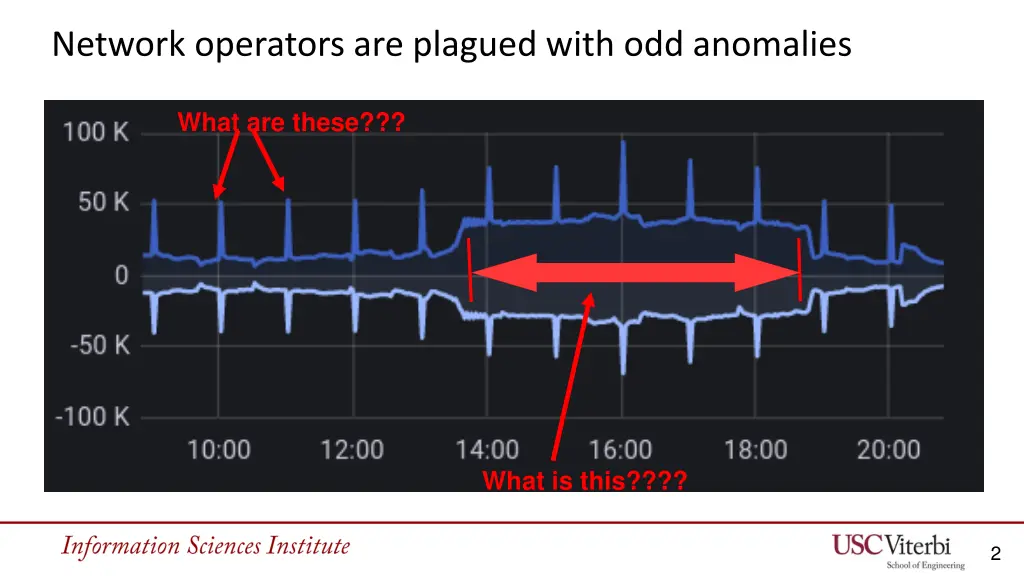 network operators are plagued with odd anomalies