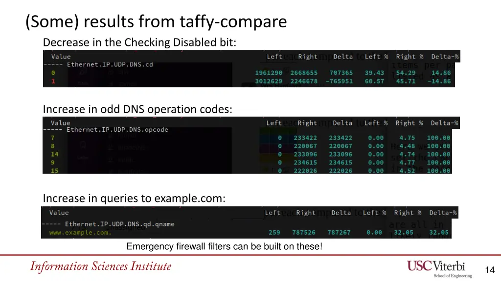 some results from taffy compare decrease