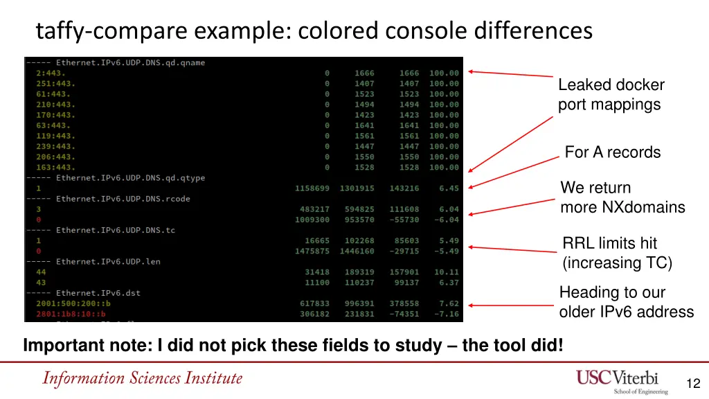 taffy compare example colored console differences